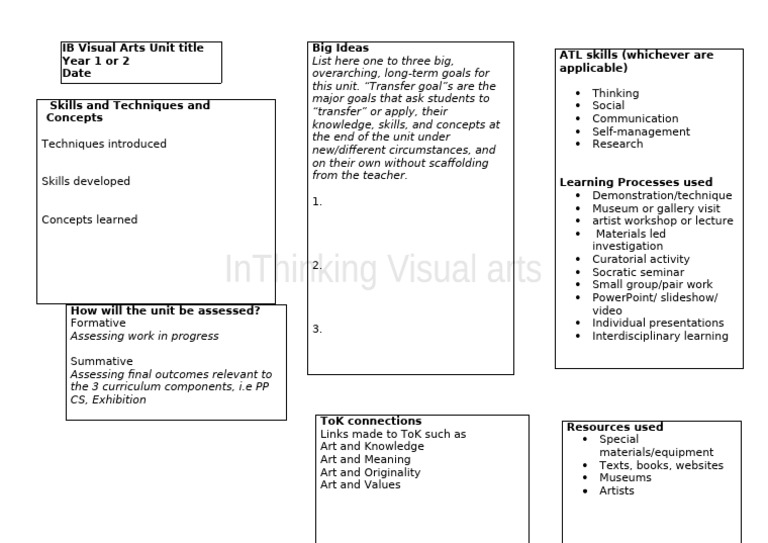 Visual Arts Unit Assessment Template | PDF | Procedural Knowledge ...