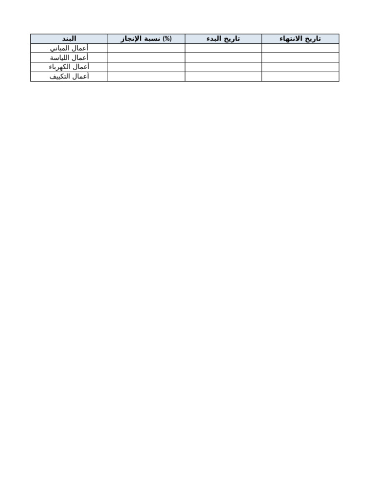 Execution Status With Labor Distribution | PDF