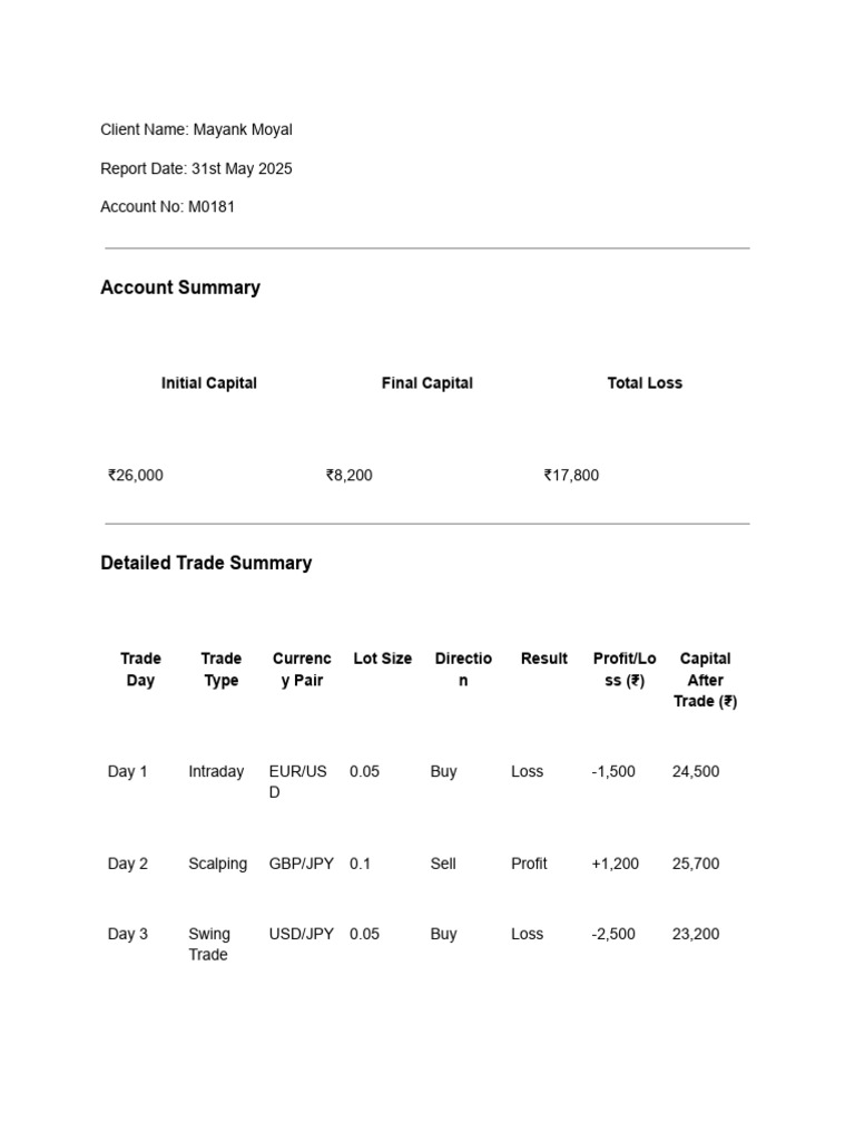 14-Day Trading Performance Report | PDF