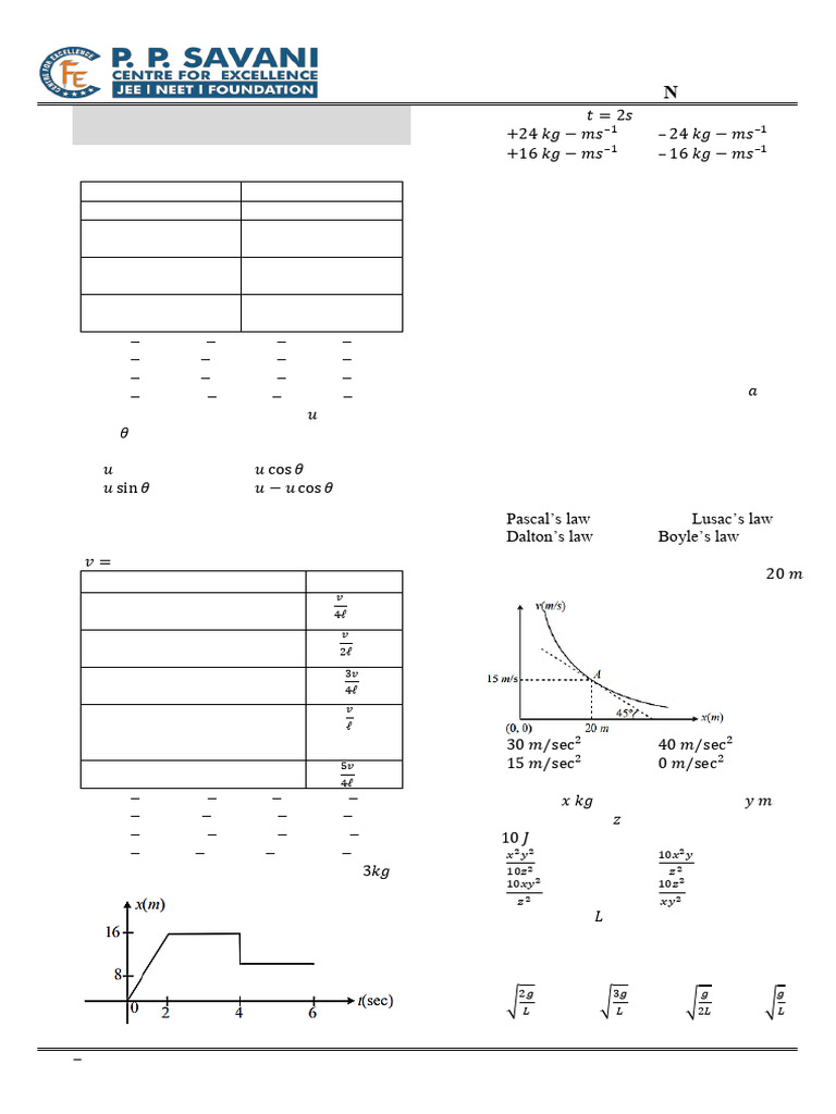 NEET Physics Practice Questions 12th Grade | PDF | Waves | Electron
