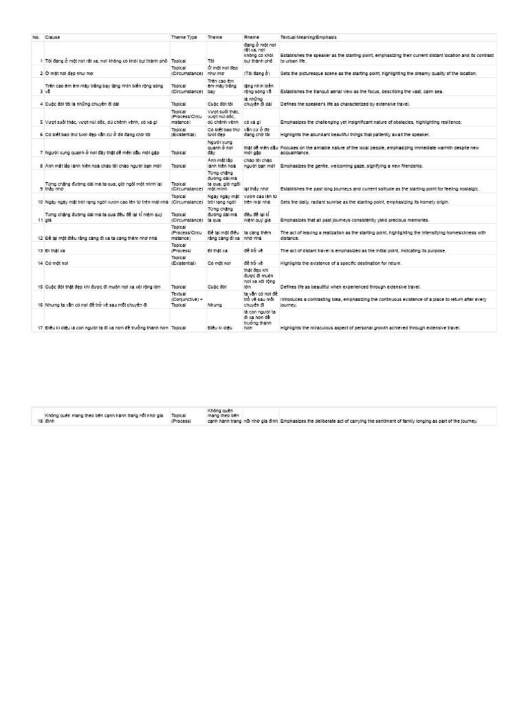 Textual 2 | PDF