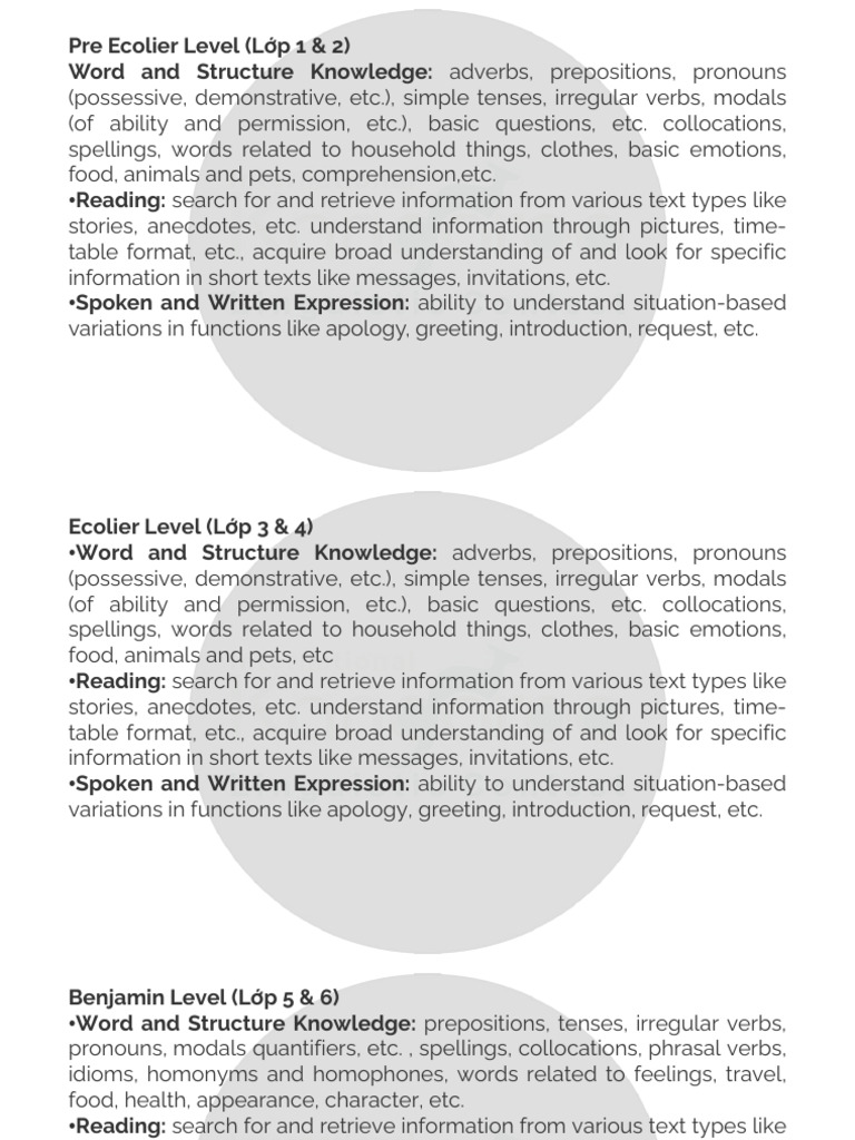 English Language Levels Overview | PDF | Verb | Word