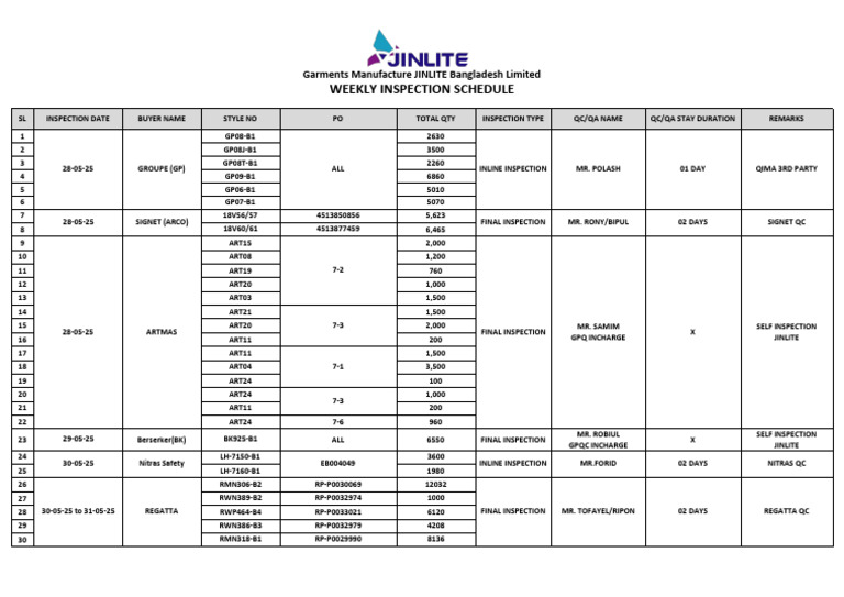 Weekly Inspection Schedule - 13-05-2025 | PDF