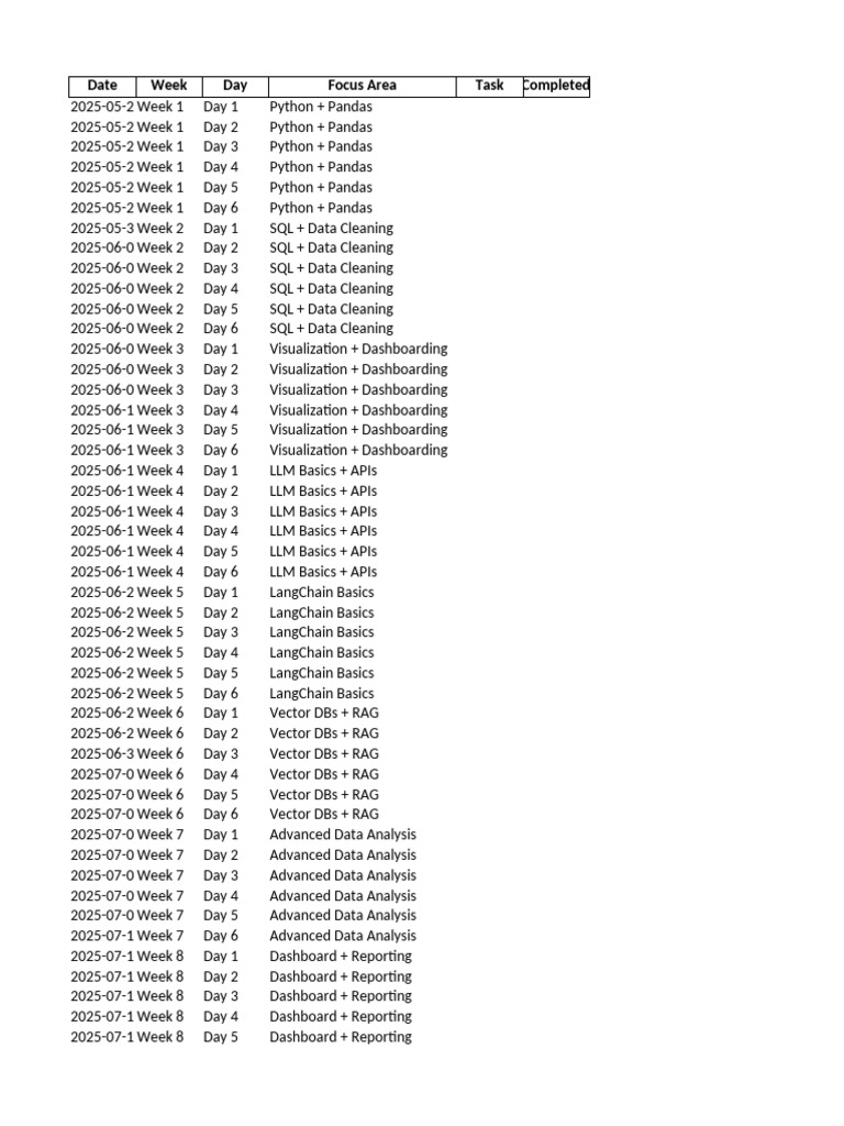 Data Skills Training Schedule | PDF | Machine Learning | Information ...