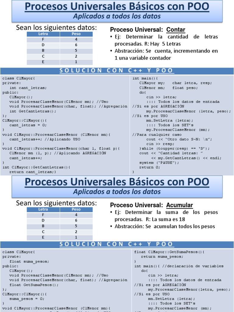 POO en C++: Procesos Universales Básicos | PDF | C ++ | Programación ...