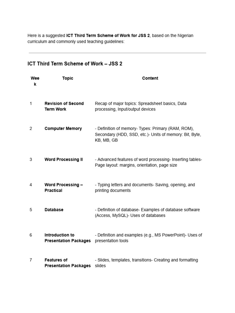 JSS2 ICT Third Term Scheme of Work | PDF | Computer Hardware | Software