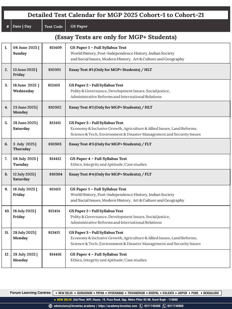 MGP 2025 Test Schedule Overview | PDF
