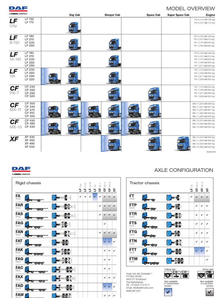 DAF Model Overview Axle Configurations HQ en | PDF | Automotive ...