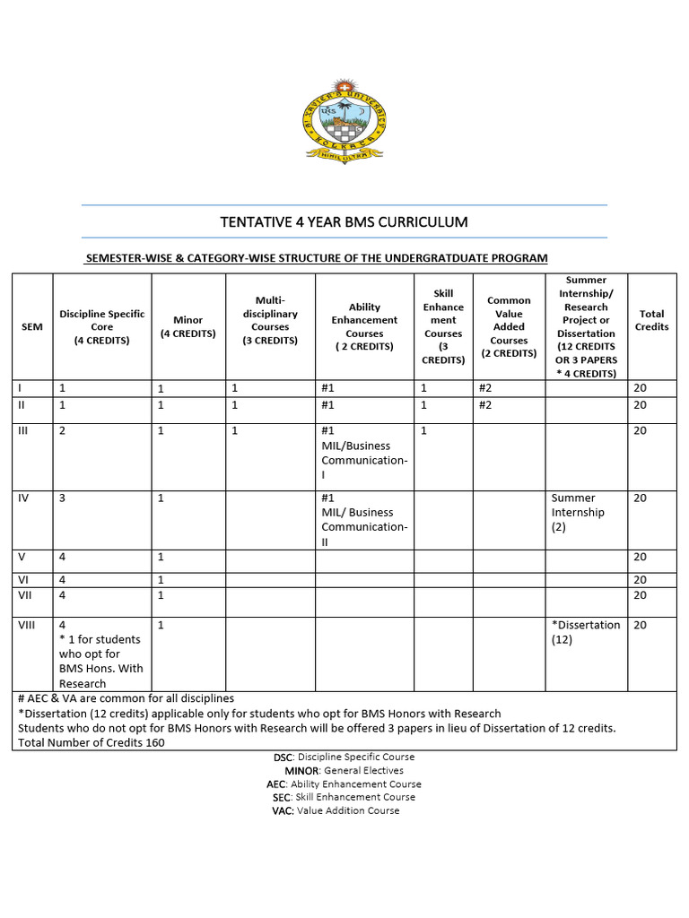 BMS Curriculum Overview and Structure | PDF | Marketing | Business ...