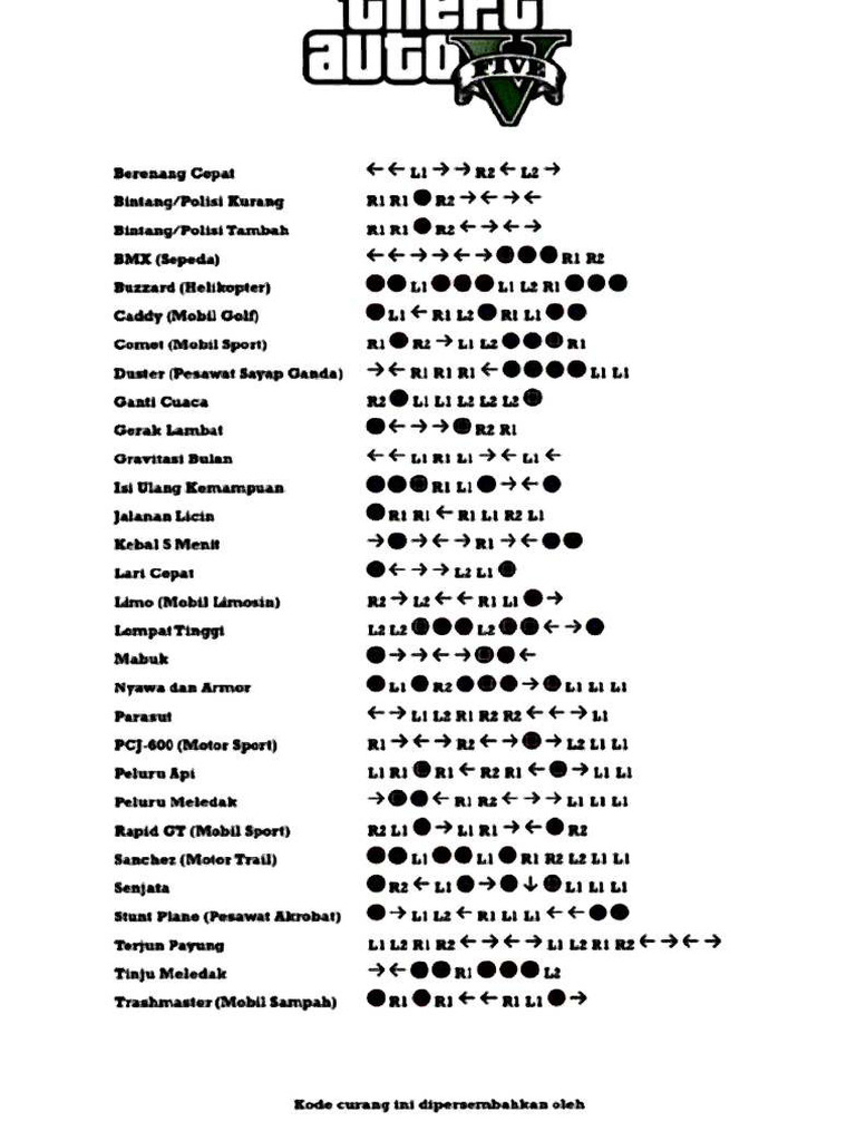 Cheat Gta Ps2 PDF 1