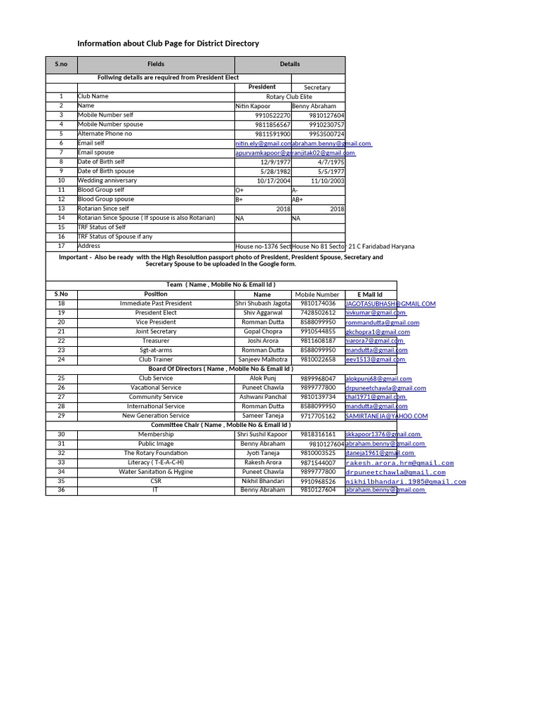 Info About Club Page RY 22-23 Edited | PDF | Clubs And Societies