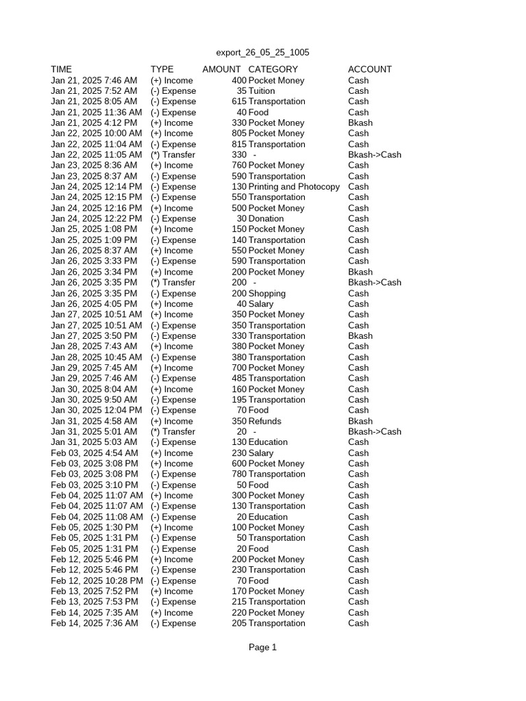 Export 26 05 25 1005 | PDF | Expense | Trade