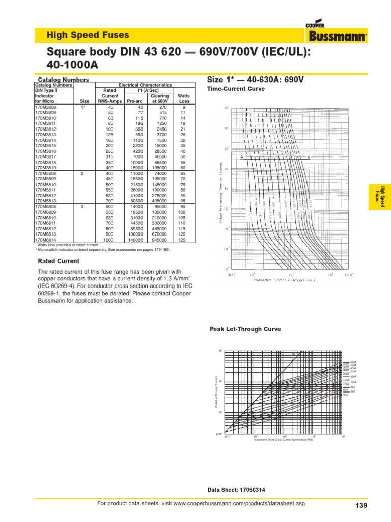 High Speed Fuse Data Sheet 170M3815 | PDF | Fuse (Electrical ...