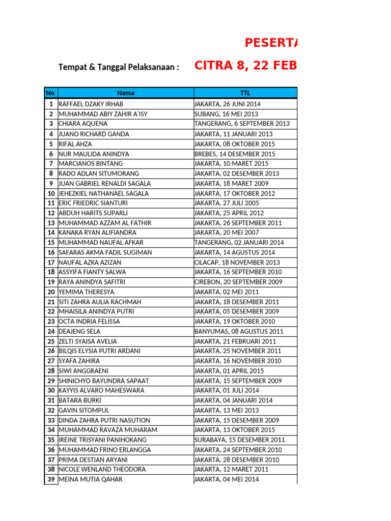 Format Laporan Peserta Ujian DPP | PDF