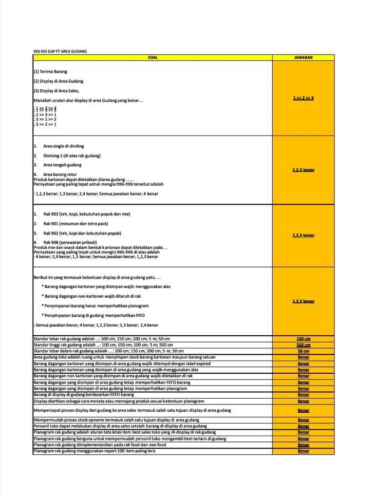 Implementasi Planogram Rak Gudang | PDF