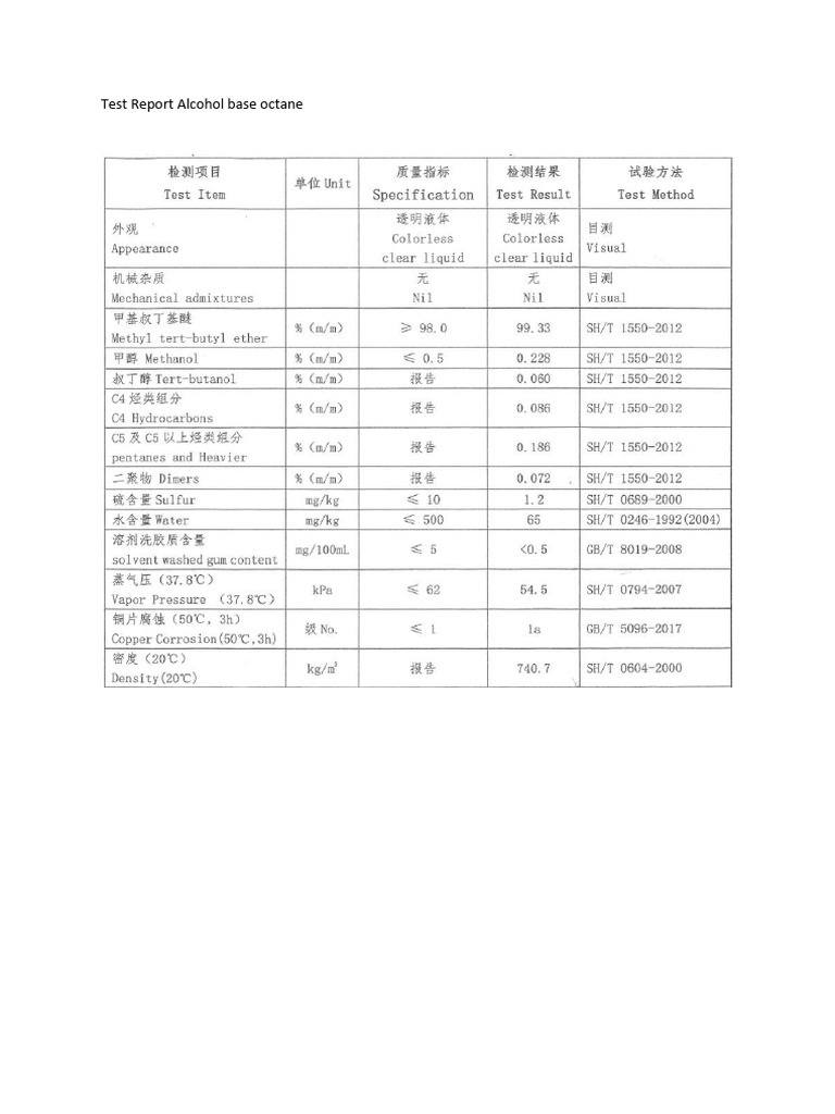 Test Report Alcohol Base Octane | PDF
