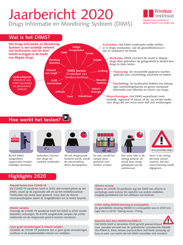 Jaarbericht 2020: Drugs Informatie en Monitoring Systeem (DIMS) | PDF