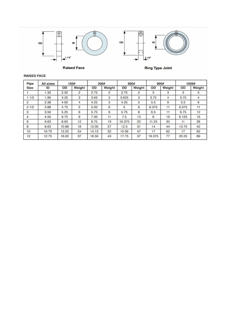 Orifice Flange | PDF