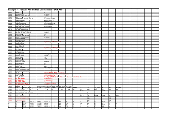 Portable XRF Geochemistry Report WA | PDF