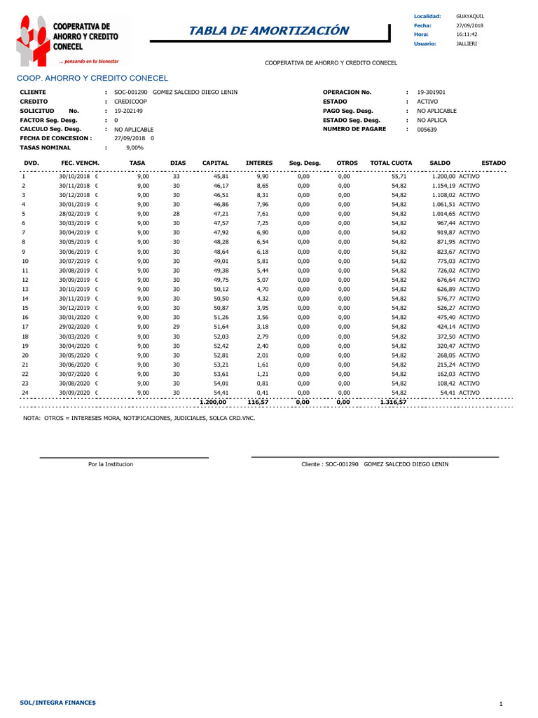 Tabla de Amortizacion | PDF