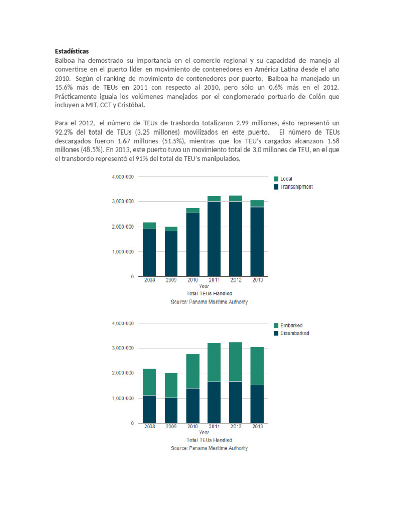 Estadsticas PPC Balboa | PDF