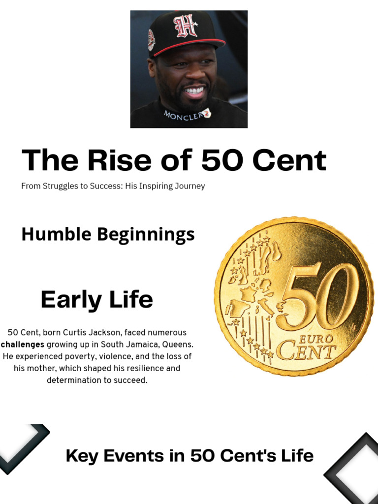 50 Cent: From Struggles to Success | PDF