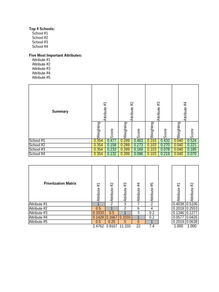 School Comparison and Scoring Analysis | PDF