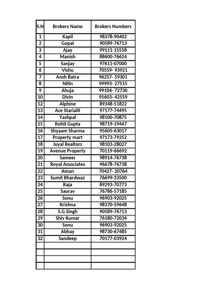 List of Brokers and Contact Numbers | PDF