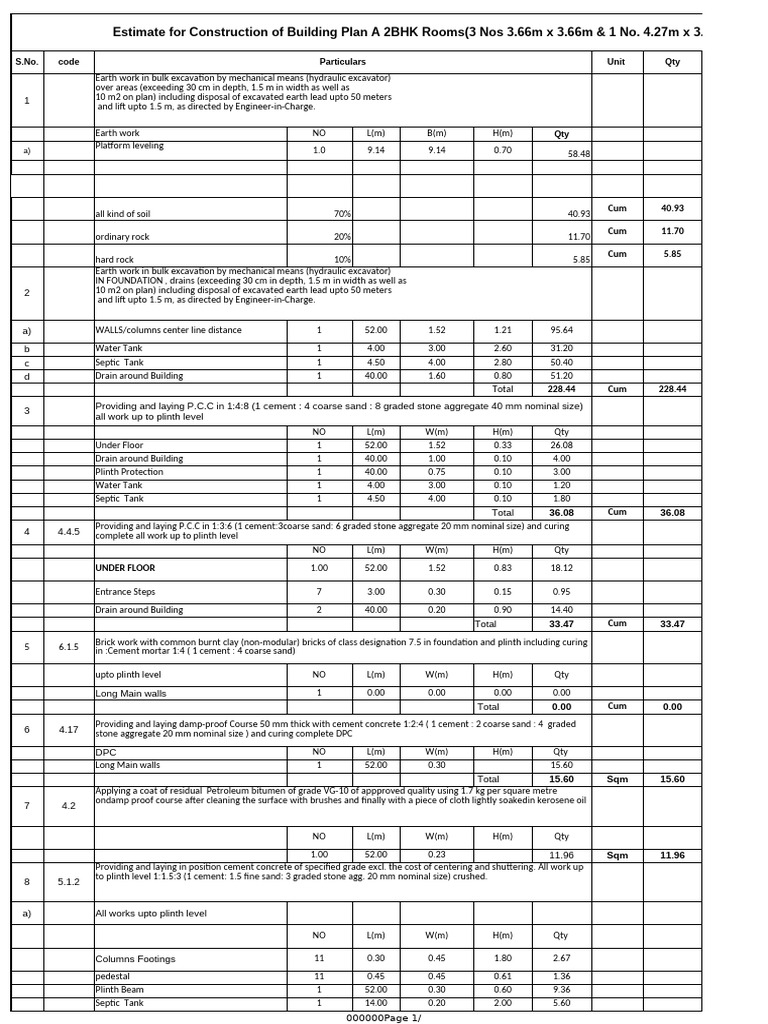 Construction Estimate for 2BHK Building | PDF | Window | Door