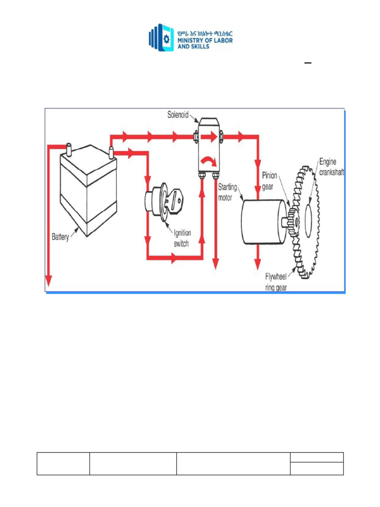 Starter System Inspection and Repair Guide | PDF | Electric Motor | Clutch