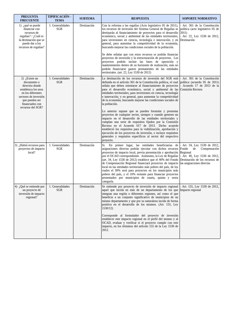 Uso de Recursos del Sistema de Regalías | PDF | Presupuesto