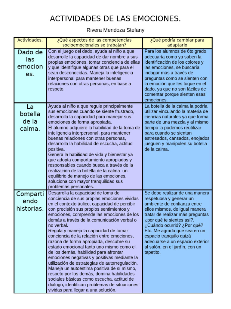 Actividades para el Manejo de Emociones | PDF | Las emociones ...