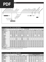 Shuttle Plan | PDF