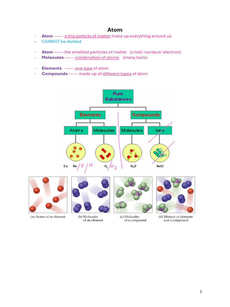 Understanding Atoms and Elements | PDF | Chemical Compounds | Atoms