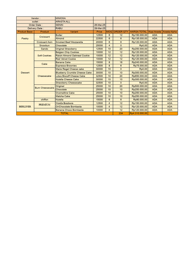 Orderan Food Arasta All - 26-05-2025 | PDF | Cheesecake | Cakes