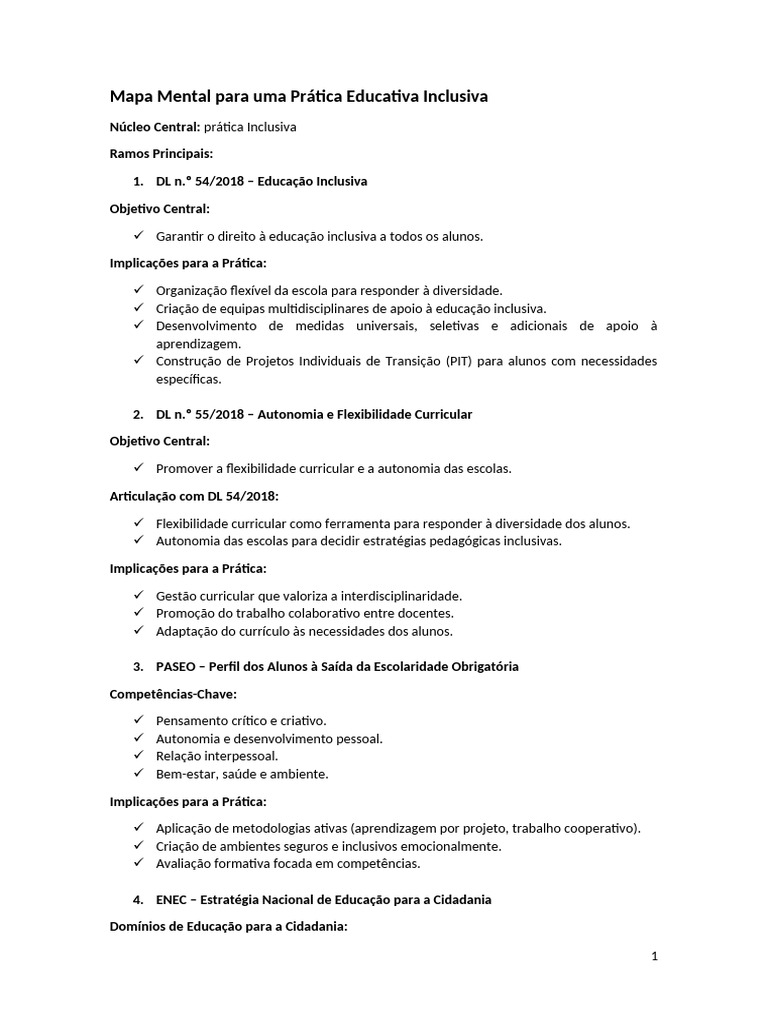 Mapa Mental da Educação Inclusiva | PDF | Pedagogia | Inclusão (Educação)