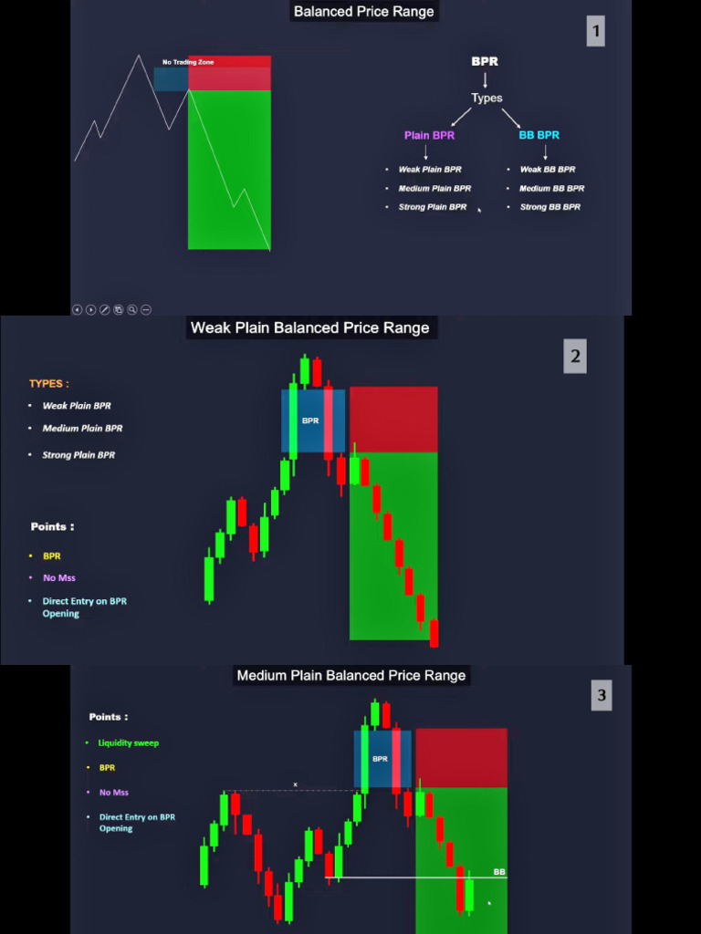 Balanced Price Range Strategy | PDF
