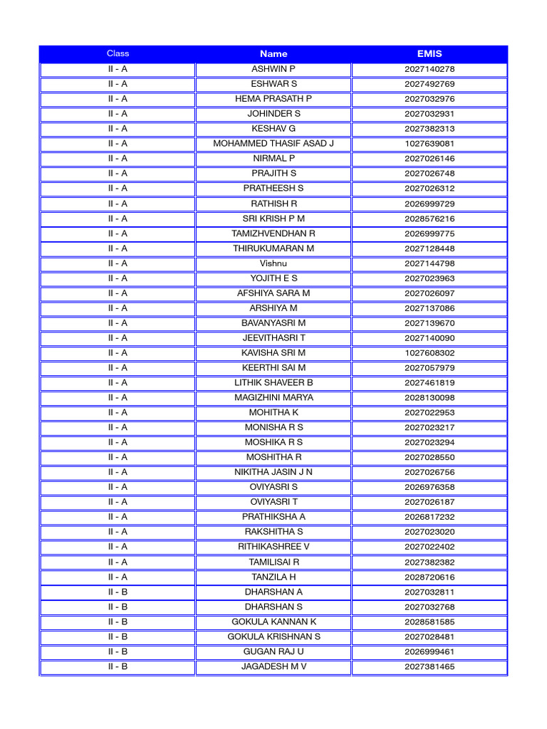 EMIS Student List and Numbers | PDF | Tamil Cinema