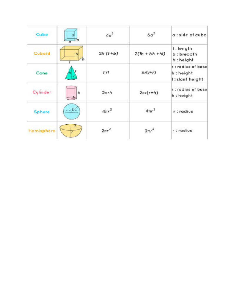 Surface Area | PDF
