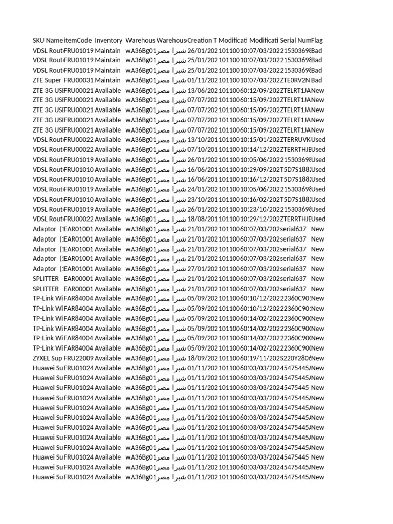 Inventory Report for Telecom Equipment | PDF | Government Of China