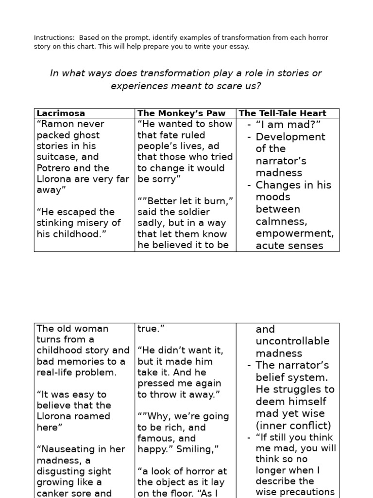 Horror Story Chart With Tell Tale Heart Example | PDF