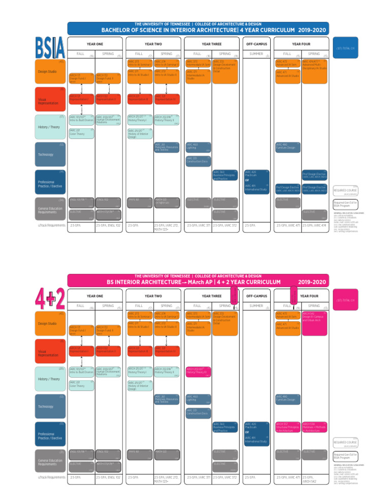 Interior Architecture Curriculum Overview | PDF