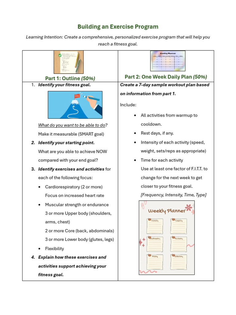 Building An Exercise Program | PDF