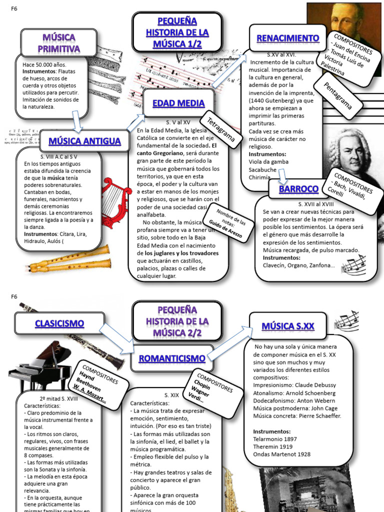 Ficha 6 Historia de La Musica | PDF | Orquestas | Sinfonía
