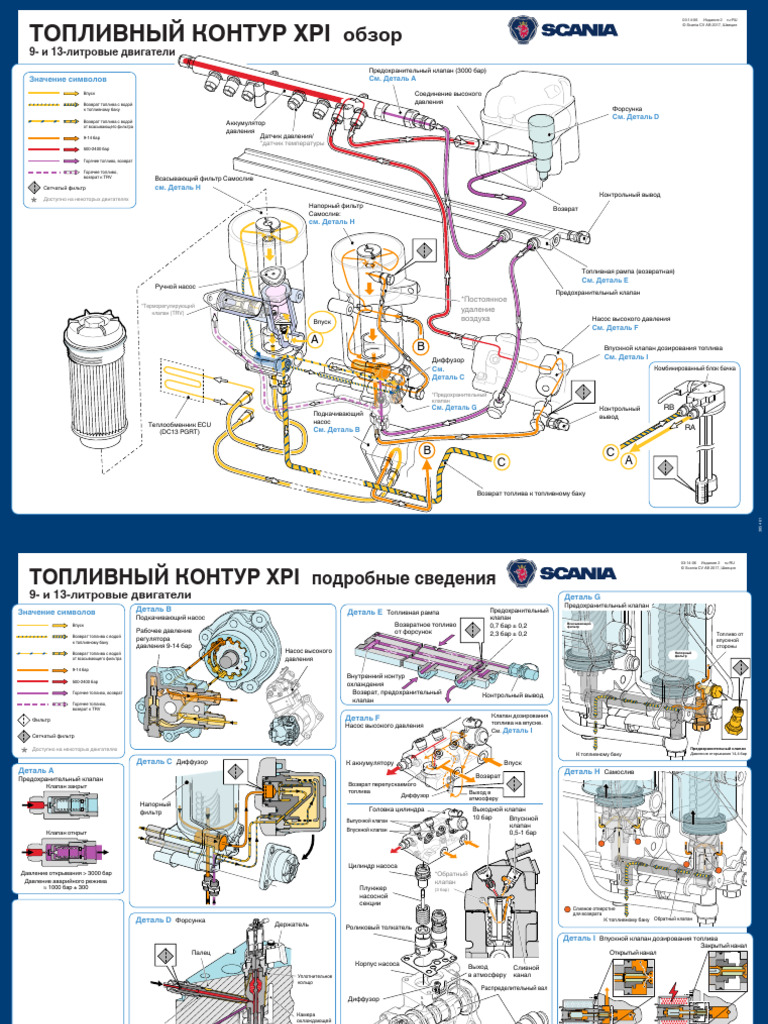Scania Xpi System | PDF