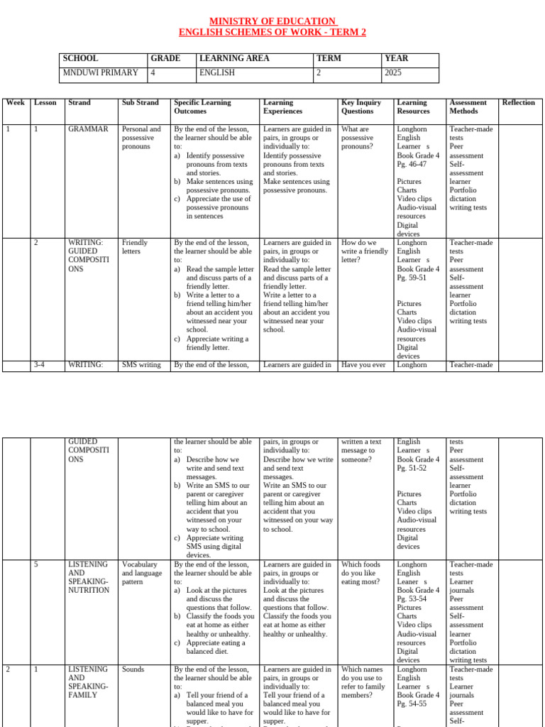 Grade 4 English Term 2 Curriculum Guide | PDF | Stress (Linguistics ...