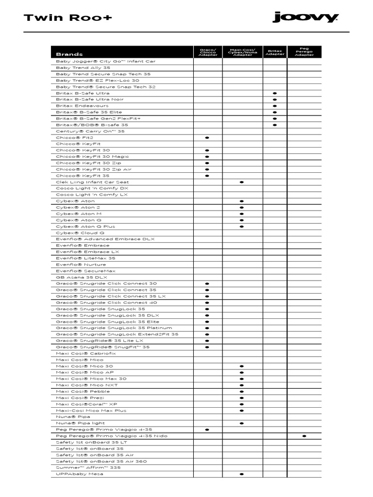 Car Seat Compatibility Twin Roo PDF