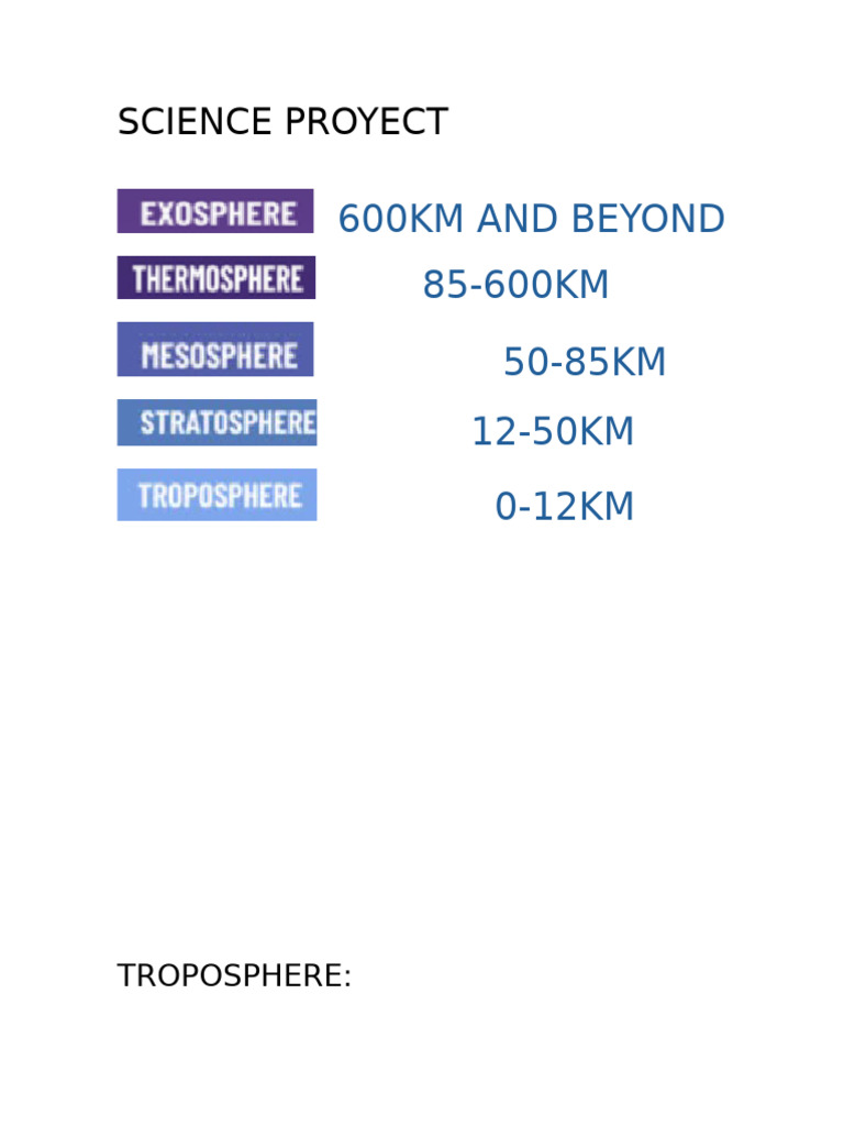 Layers of Earth's Atmosphere Explained | PDF