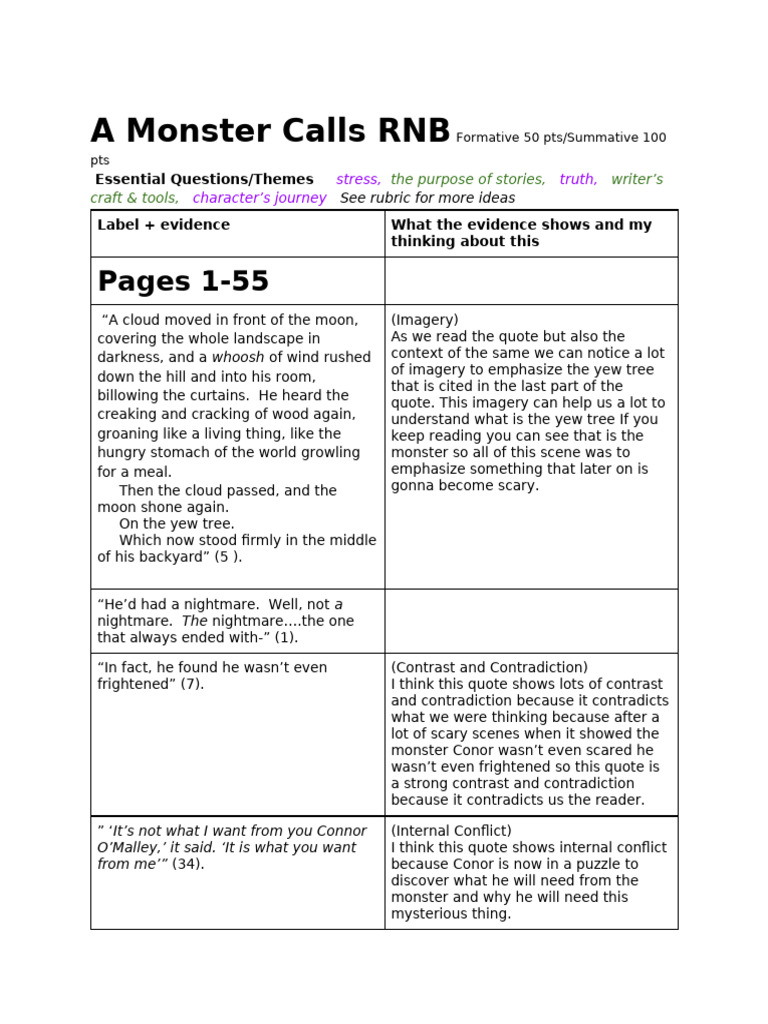 A Monster Calls: Themes and Analysis | PDF | Thought