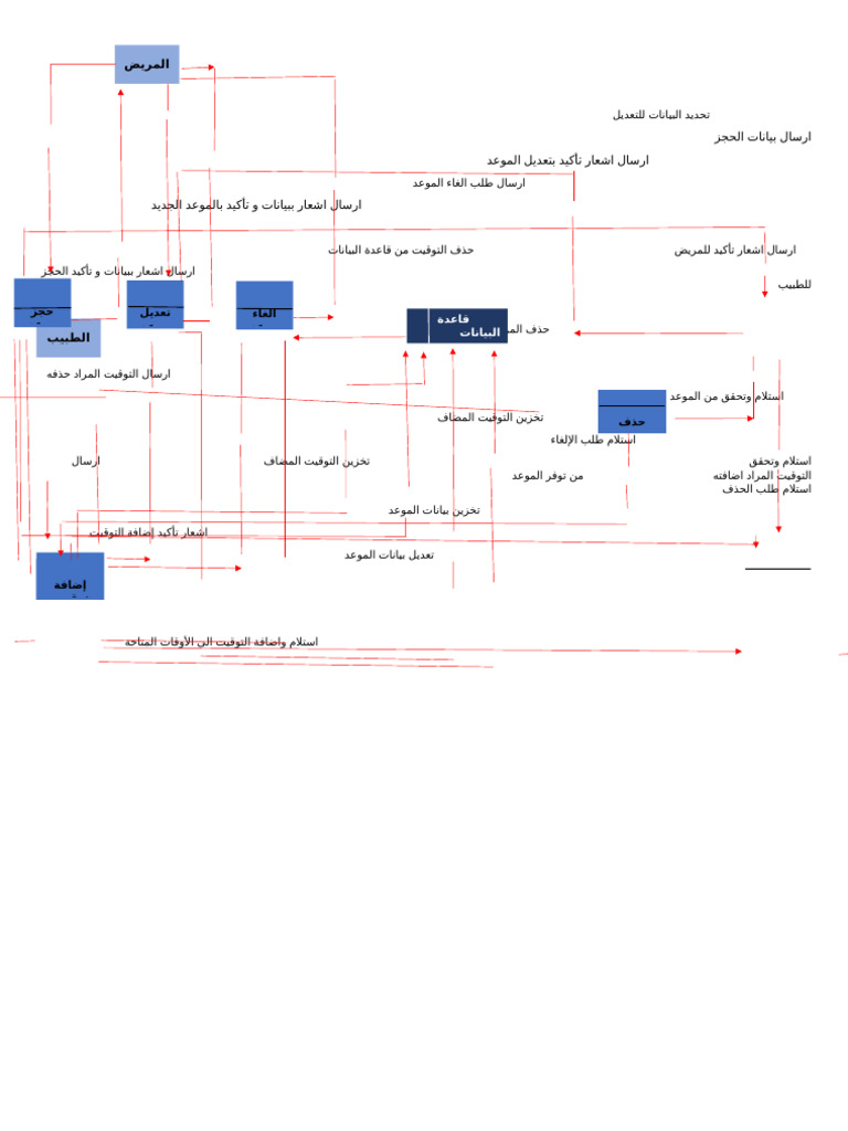 dfd-pdf